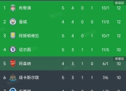乐鱼体育官网-包含利物浦联赛主场对阵惨败维拉，排名下滑的词条