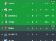 乐鱼体育官网-包含利物浦联赛主场对阵惨败维拉，排名下滑的词条