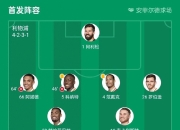 乐鱼体育入口-包含利物浦客场击败埃弗顿，继续在积分榜上稳坐榜首的词条